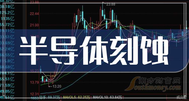 高伟达换手率38.80%,2机构现身龙虎榜