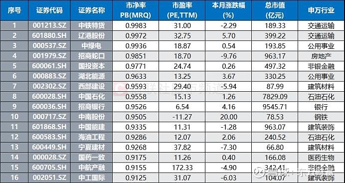 中信证券:以投资者权益为本 国企改革加强央企市值管理