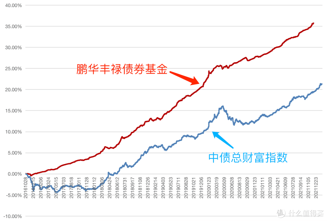 央行约谈部分金融机构要求加强债券投资稳健性 债市应声“刹车减速”