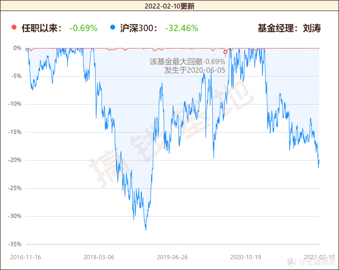 央行约谈部分金融机构要求加强债券投资稳健性 债市应声“刹车减速”