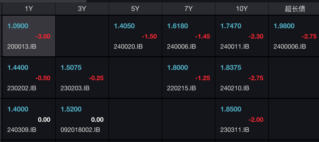 德国10年期国债收益率升至11月22日以来的最高水平 日内上涨3个基点 至2.261%