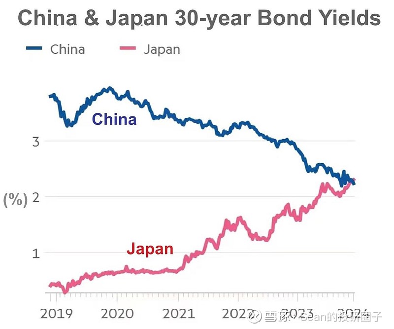 德国10年期国债收益率升至11月22日以来的最高水平 日内上涨3个基点 至2.261%
