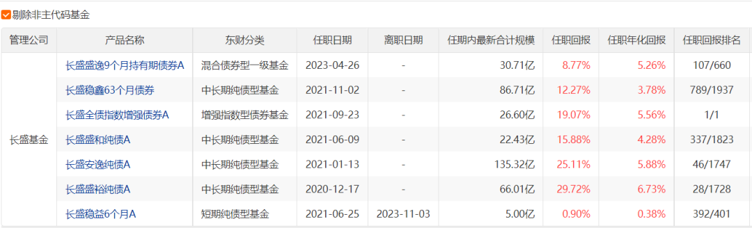 年内超九成债基产品浮盈 明年债牛逻辑仍在