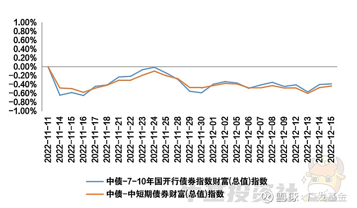 年内超九成债基产品浮盈 明年债牛逻辑仍在