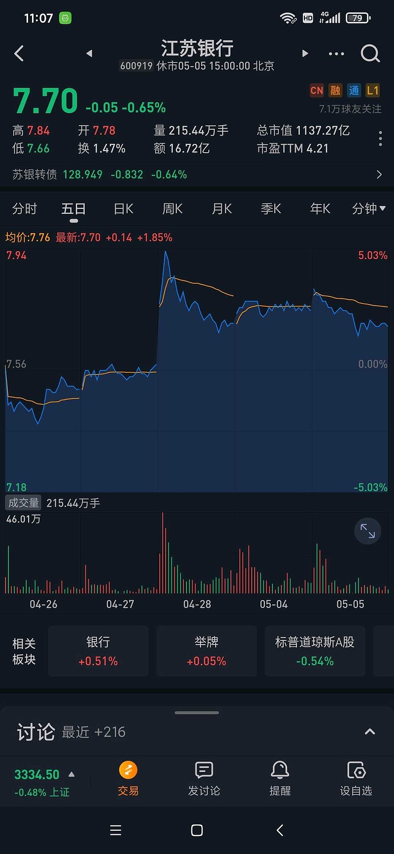 今年首家！万亿级城商行转债触发强赎，实控人增持助力