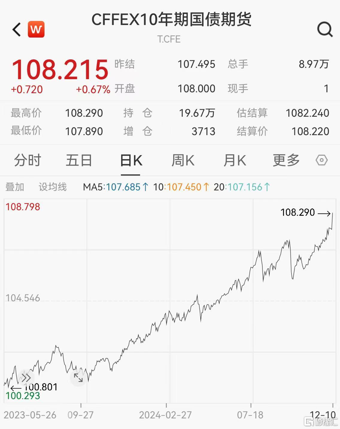美国5年期国债收益率触及7月初以来最高 报4.384%