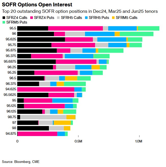 美国5年期国债收益率触及7月初以来最高 报4.384%