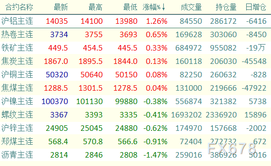 (2024年12月19日)今日沪铝期货和伦铝最新价格查询