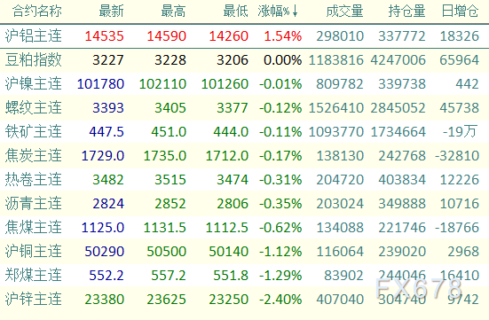 (2024年12月19日)今日沪铝期货和伦铝最新价格查询