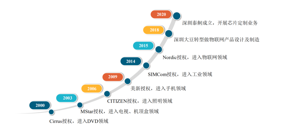 好上好： 股东减持公司股份计划完成