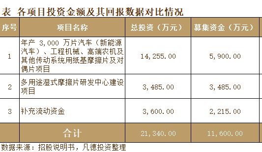 林泰新材上市首日融资余额109.45万元