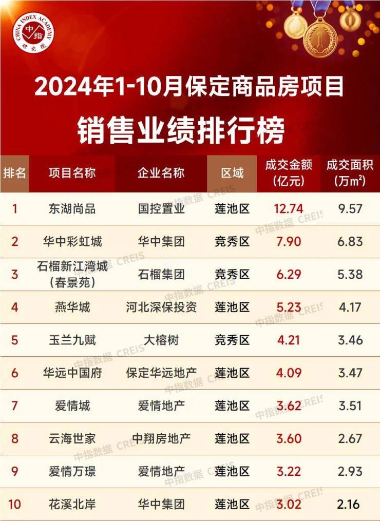 中指研究院:前11月全国50城住宅平均租金累计下跌2.72%