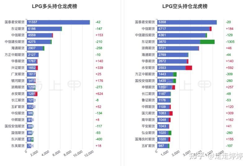 12月19日石油沥青期货持仓龙虎榜分析:东证期货增仓2316手空单