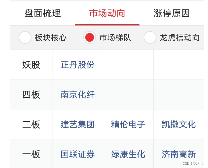 亚振家居龙虎榜:营业部净卖出793.83万元
