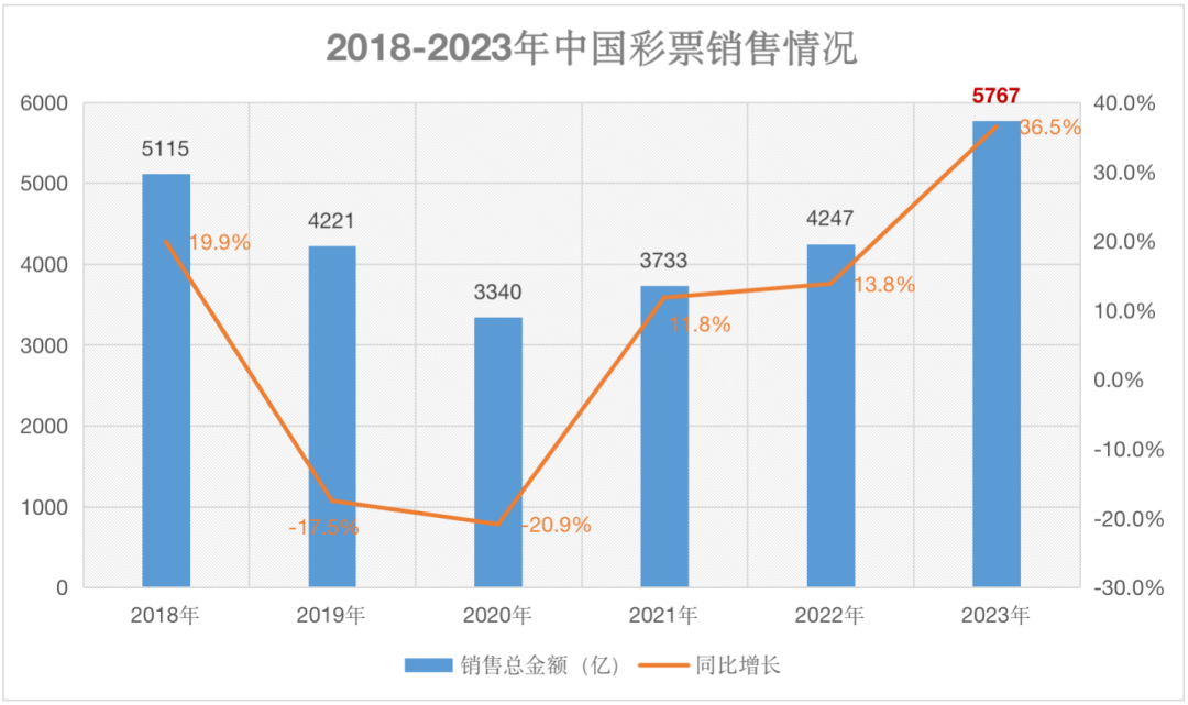2024 年第三届巴林城市景观博览会在空前成功中落下帷幕,房地产交易价值超过 3.41 亿巴林第纳尔