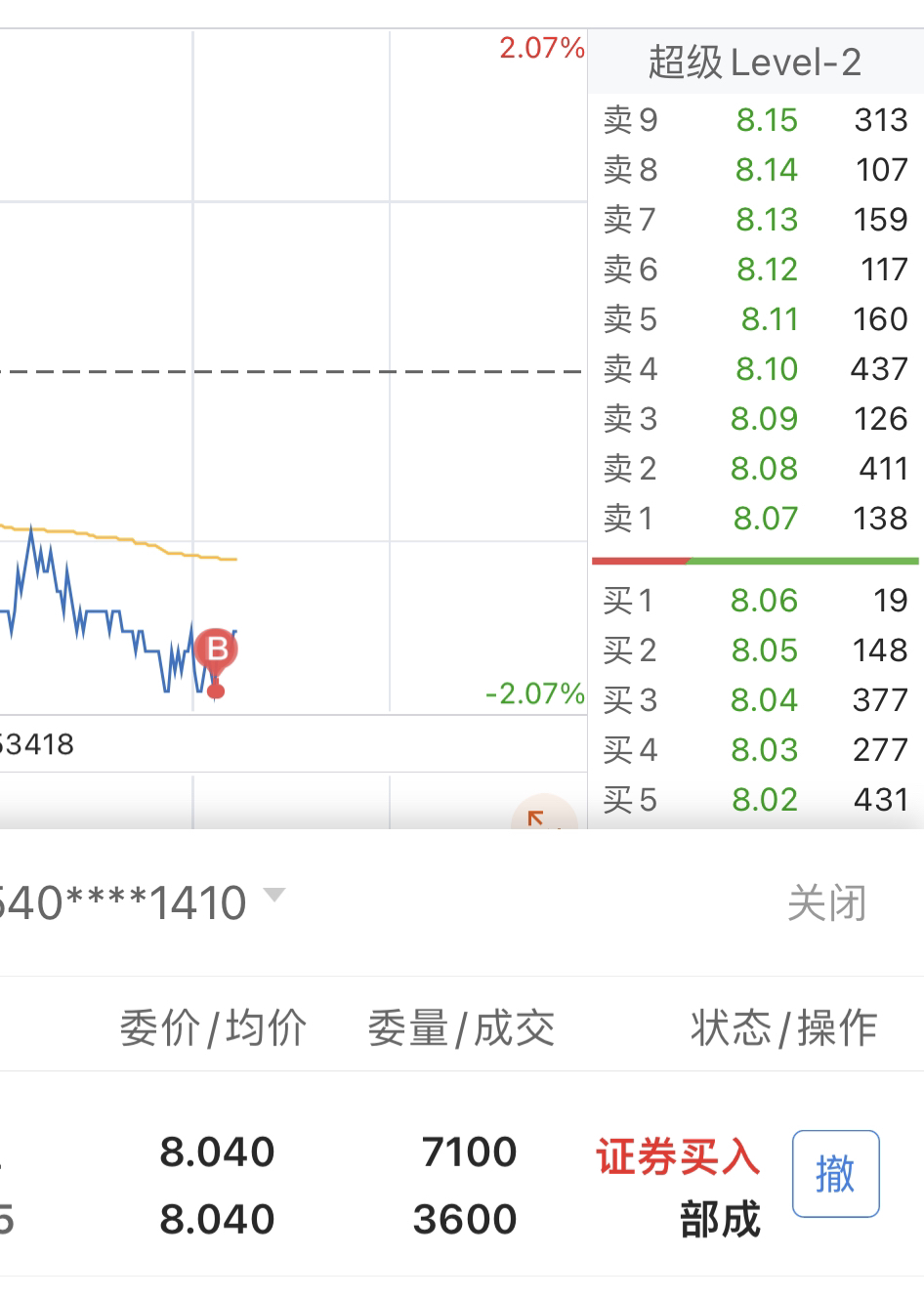 众兴菌业(002772.SZ):已累计回购3.0029%股份