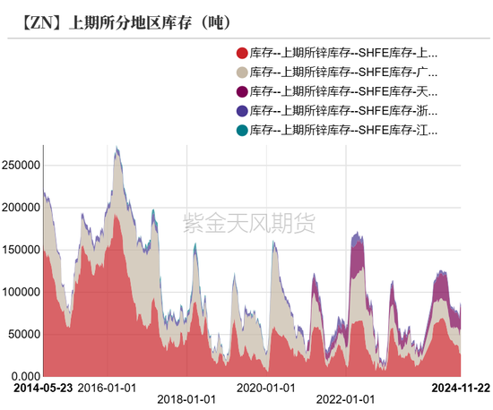 (2024年12月20日)今日沪锌期货和伦锌最新价格行情查询