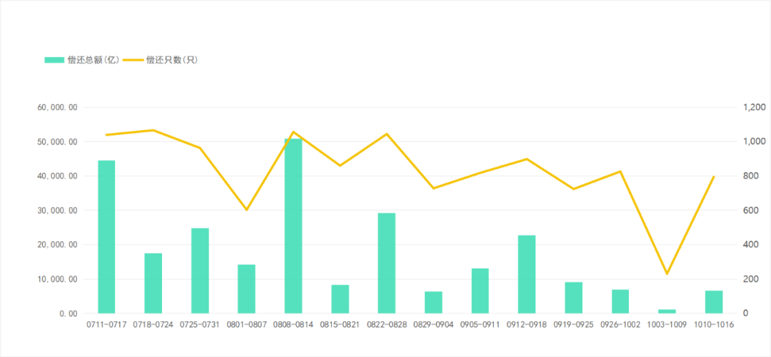驻马店城投集团10亿元中票全部回售,行权日为2025年3月8日