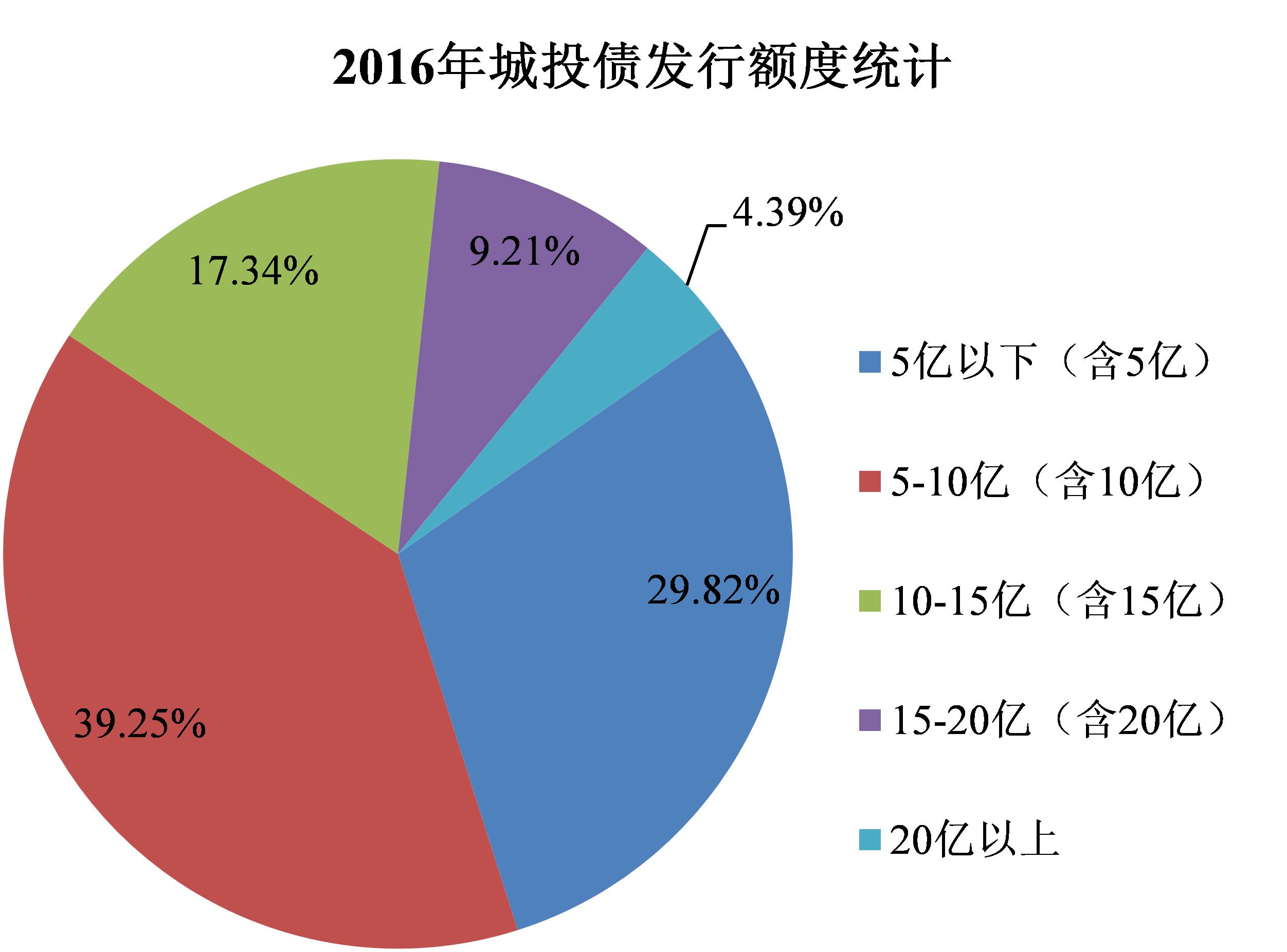 驻马店城投集团10亿元中票全部回售,行权日为2025年3月8日