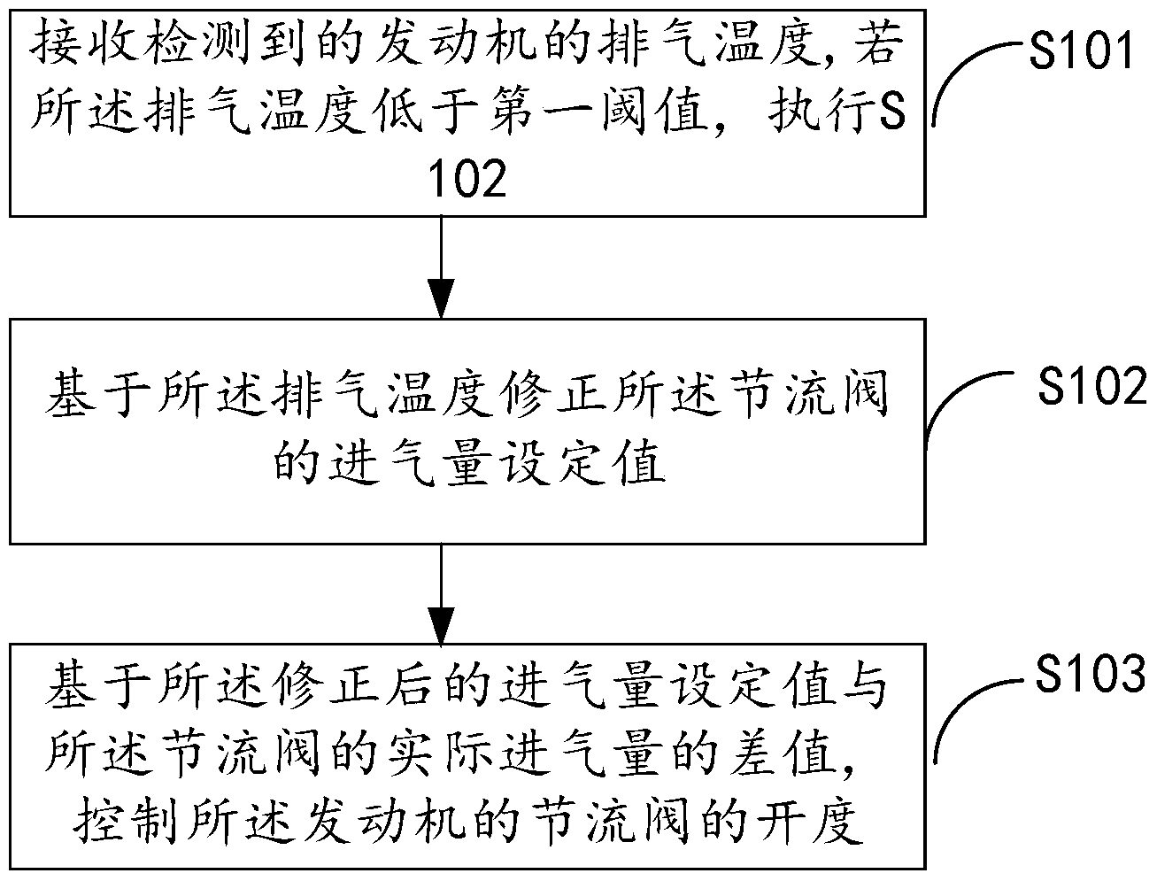 潍柴动力获得实用新型专利授权：“一种后处理消音装置”