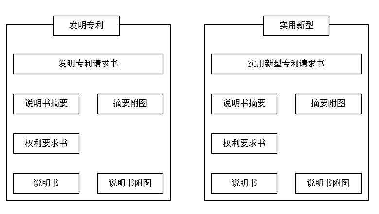 大族数控获得实用新型专利授权:“上下料翻板装置及激光加工设备”