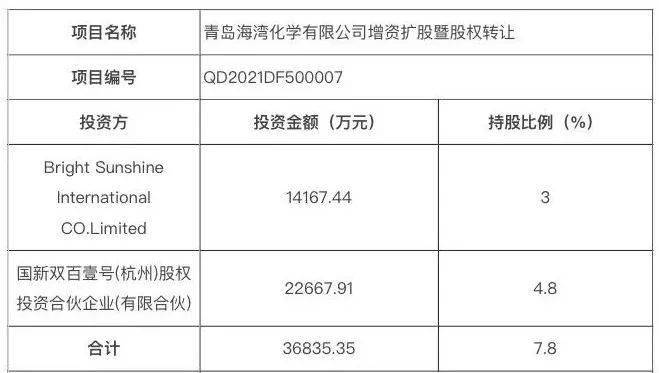 这家机构股权变更,尘埃落定!