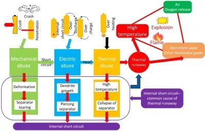 新三板创新层公司创为科技新增专利信息授权:“一种储能电站电池热失控防护装置”