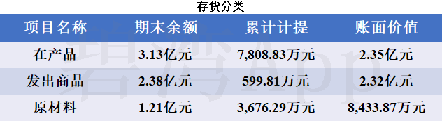汇洲智能12月20日龙虎榜数据