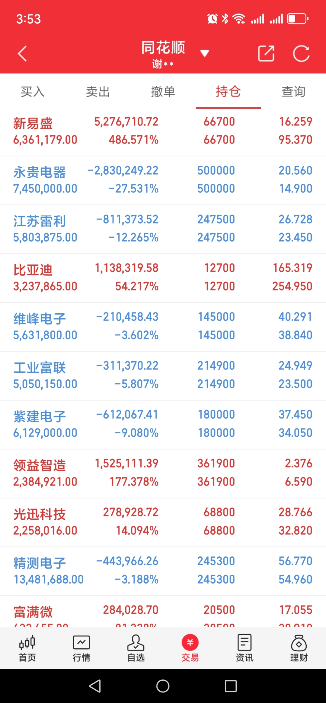 工业母机产业调查(上)