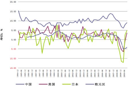 跨国公司出口反弹,爱尔兰第三季度经济增长3.5%