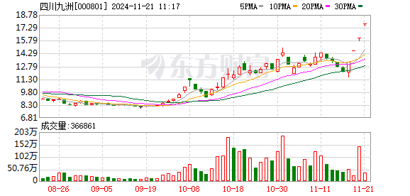 15股获杠杆资金净买入超亿元