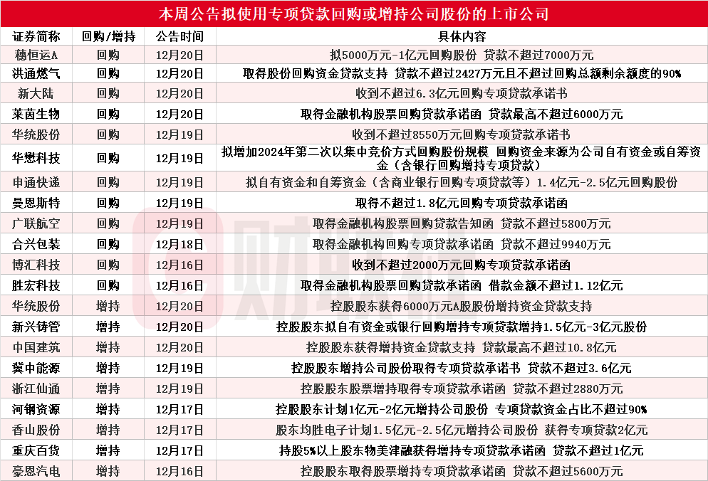 穗恒运A：拟5000万元至1亿元回购公司股份