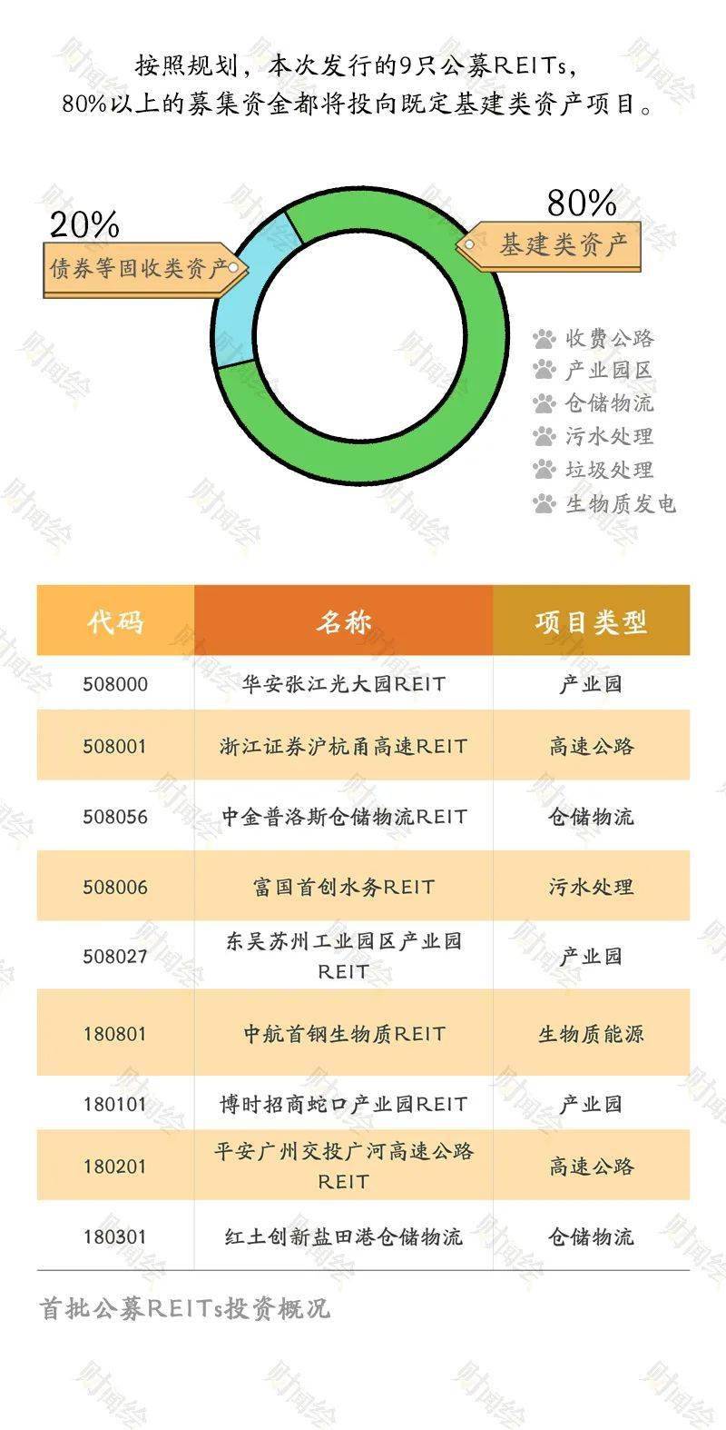 普洛斯又一期中国收益基金完成募集 投资规模28亿元