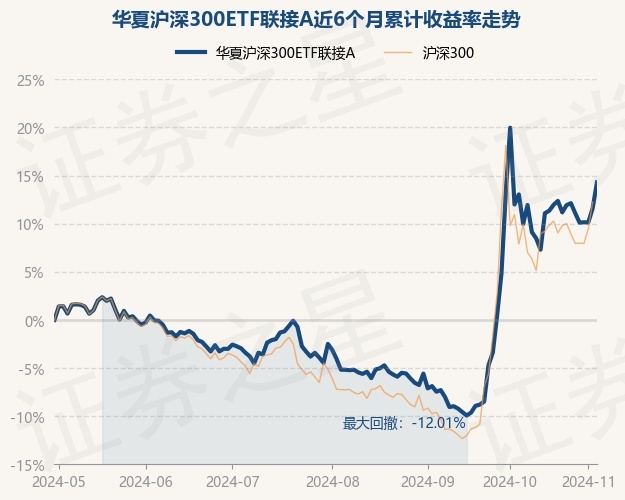 银行板块持续领涨两市,银行ETF华夏(515020)现涨超2%