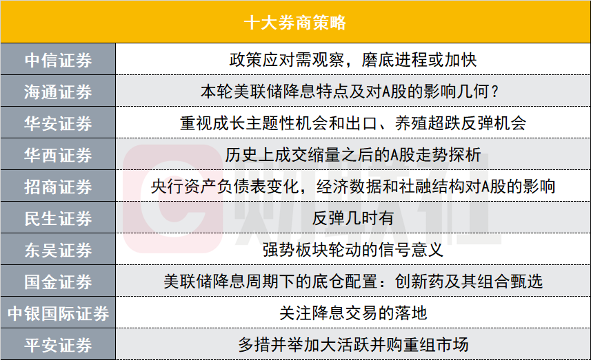 中信证券:港股中小型股行情有望延续