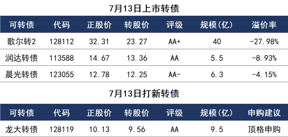 机构年底激战个人养老金 五大行已上线指基Y份额