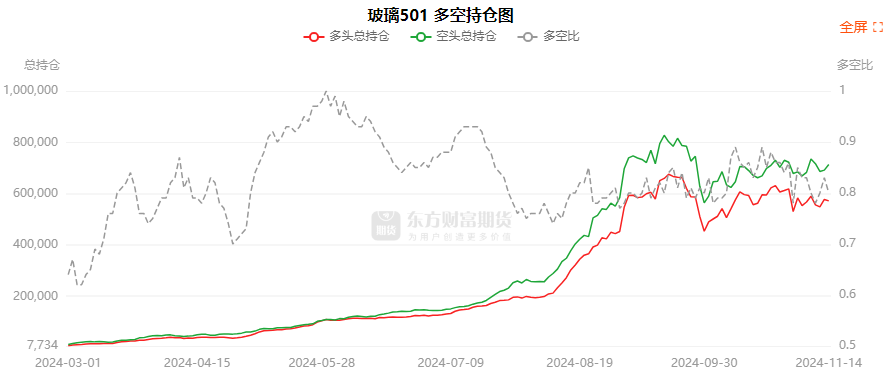12月23日尿素期货持仓龙虎榜分析:多方呈退场态势