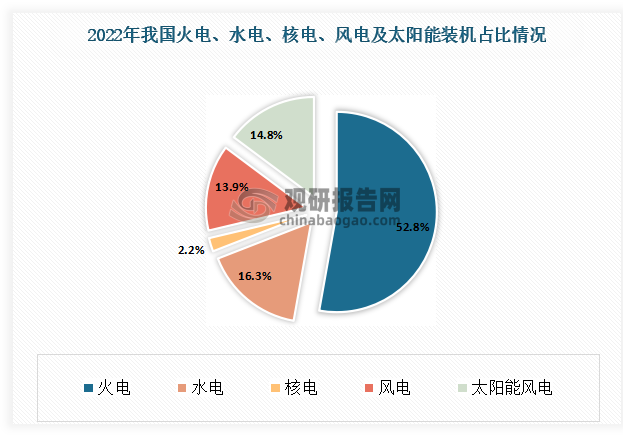 广东:到2025年底全省非化石能源发电量占比达到30%左右
