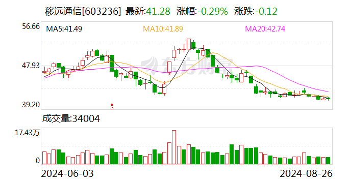 注意！合纵科技将于2025年1月8日召开股东大会