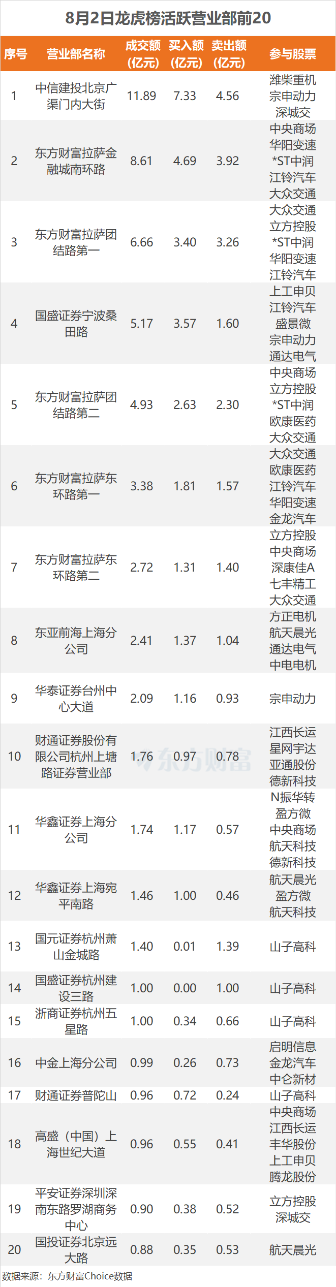 数据复盘丨银行、保险等行业走强,所有行业主力资金都呈现净流出,龙虎榜机构净买入14股