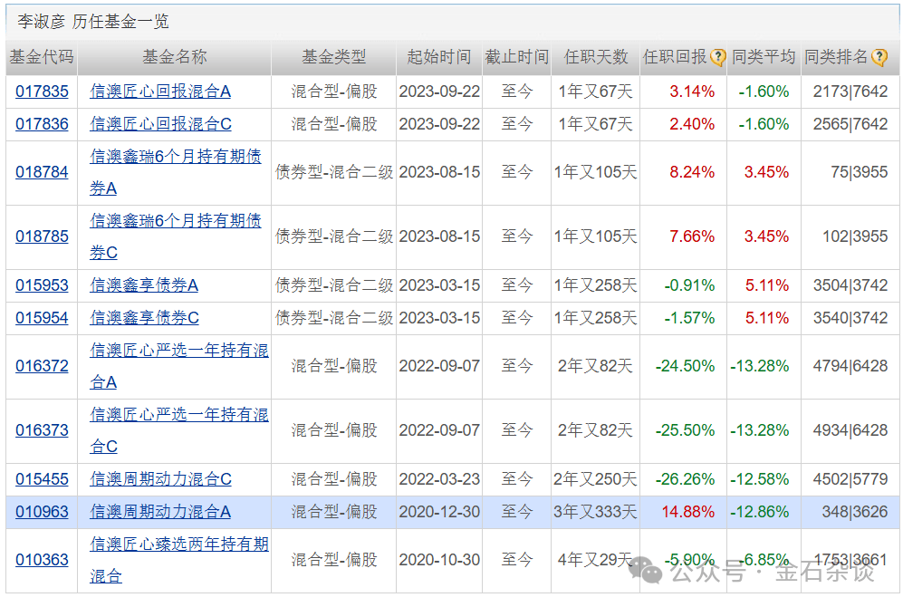 做实投资者账户!永赢基金李文宾:市场回暖尚在初期,聚焦两大资产