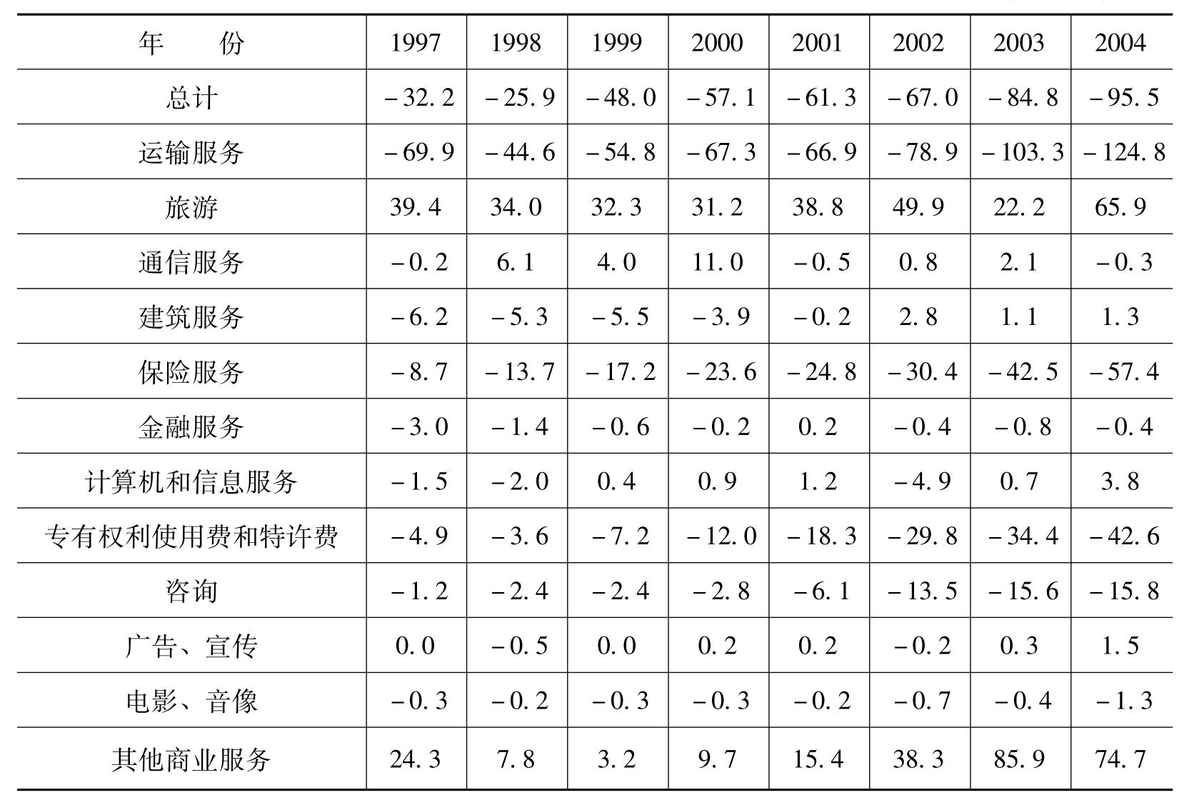商务部服贸司负责人介绍2024年1-10月服务贸易发展情况