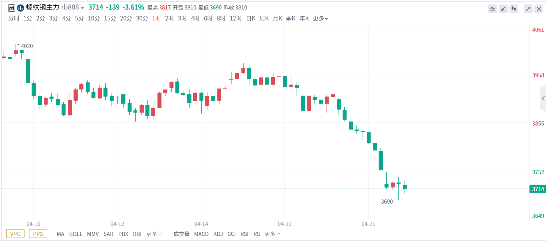 (2024年12月24日)今日螺纹钢期货价格行情查询