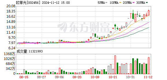 龙虎榜机构新动向：净买入15股 净卖出11股