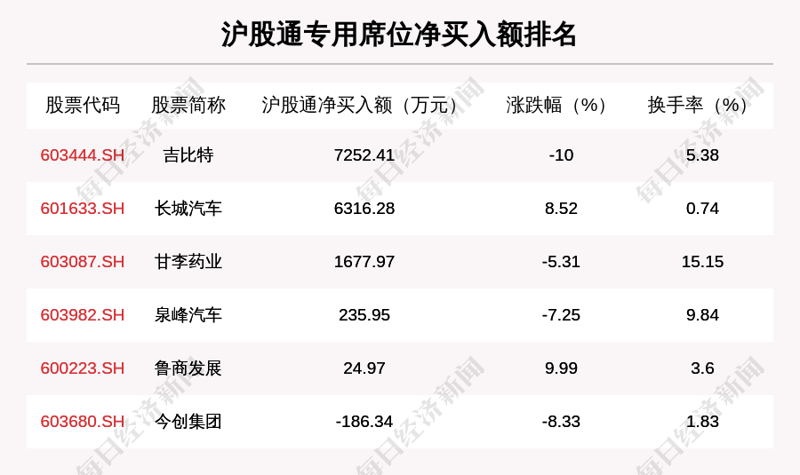 龙虎榜机构新动向：净买入15股 净卖出11股