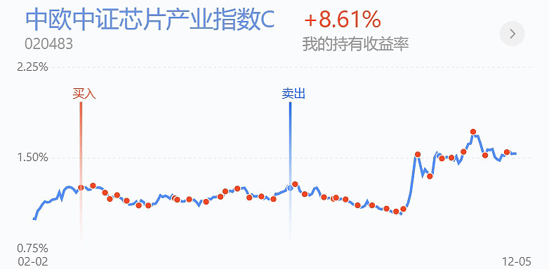 开盘涨超200%!10股获杠杆资金逆市大手笔加仓