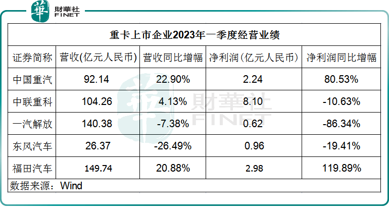 中联重科(01157.HK)连续2日回购，累计回购323.92万股