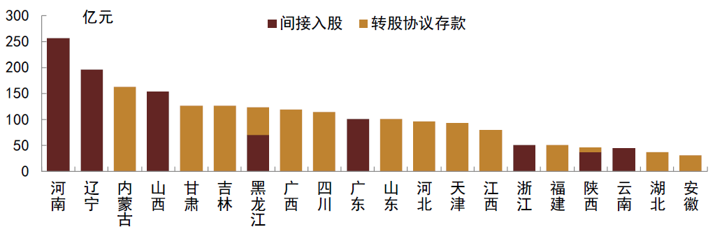 地方密集披露明年一季度借钱计划 发债节奏有望加快