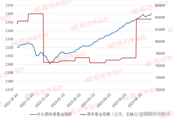 长债午后加速下跌，发生了什么？