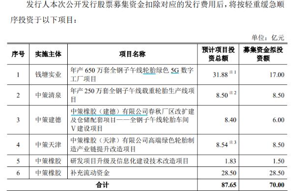 中策橡胶大笔分红“输血”控股股东偿债 28.5亿“补流”削减,IPO前景难测
